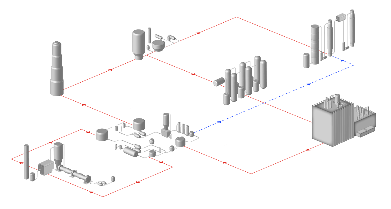 Sulphate process